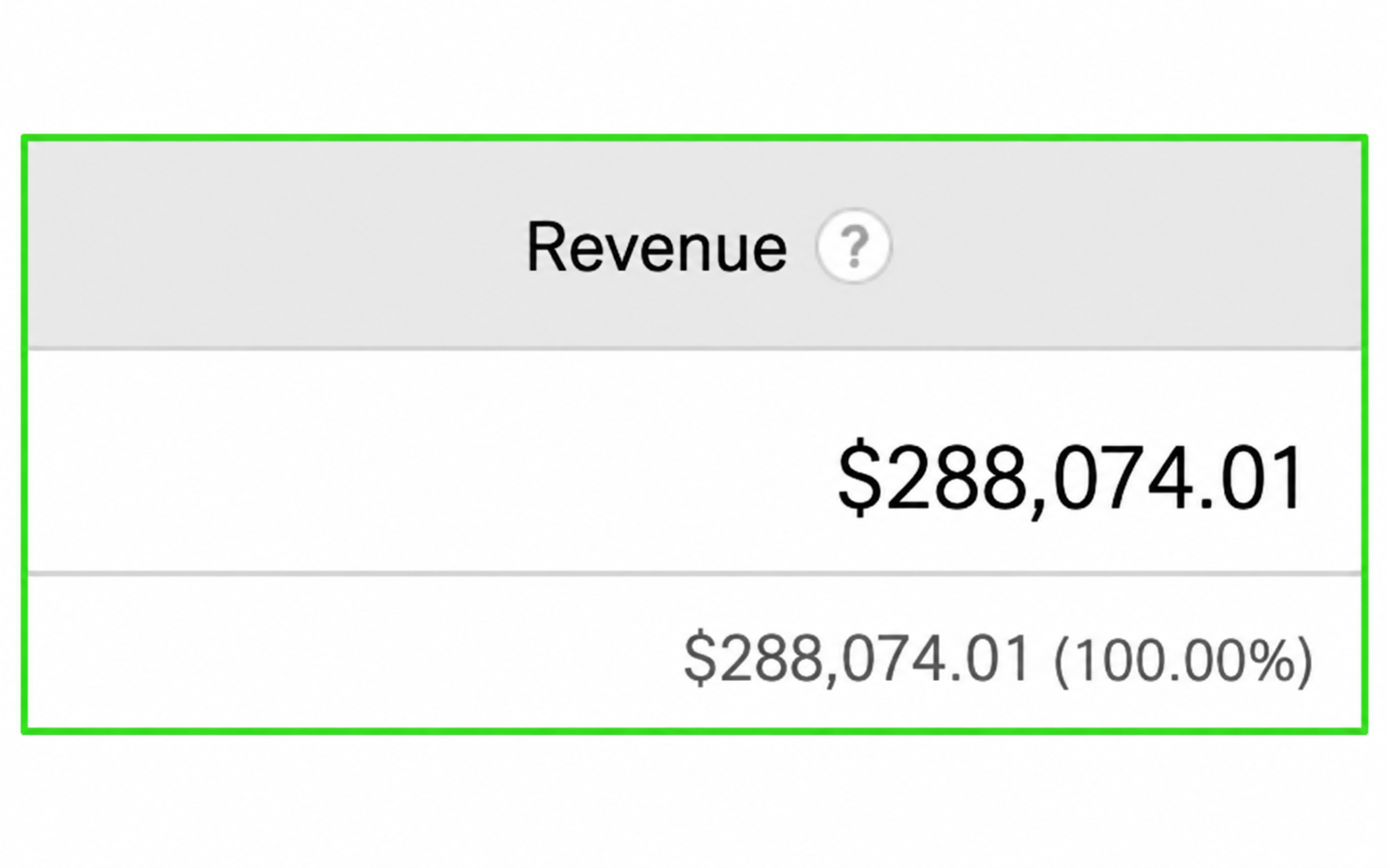 Organic traffic revenue: approximately US$288,074.01, converted from £217,480.